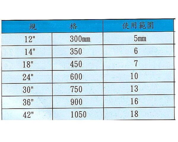 黑手專賣店 附發票 正日本全新非庫存品 MCC大鐵剪頭 12"(300MM) 刀刃組 破壞剪 鋼鐵剪