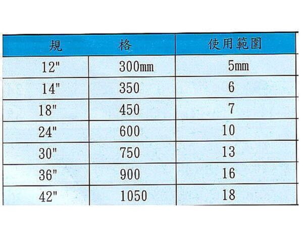 黑手專賣店 附發票 正日本全新非庫存品 MCC 18"(450MM) 超耐用 大鐵剪 破壞剪 鋼鐵剪