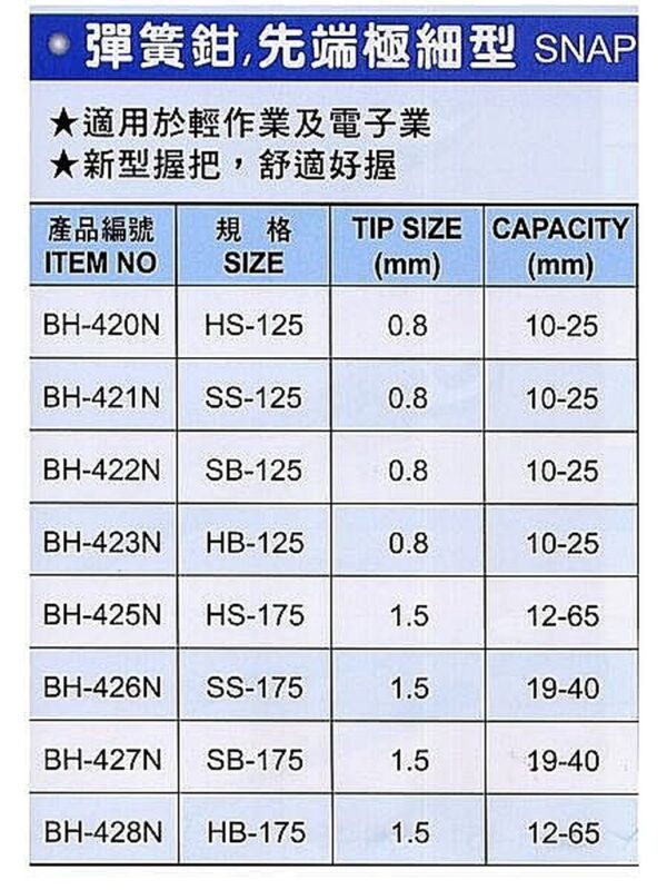 黑手專賣店 附發票 台灣製 黑手牌 先端極細型 新式握把 各尺寸齊全 彈簧鉗