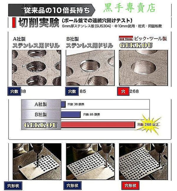 附發票 日本製GEKKOU 月光牌無敵鑽 3/8" 專攻白鐵 難切削材 六角柄含鈷鑽頭 六角柄高鈷鑽頭