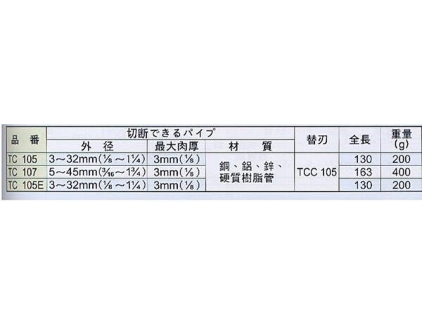 @@黑手專賣店@@ 附發票 日本製造 SUPER 品牌 銅管切管刀 切管刀