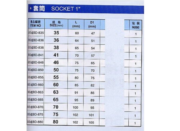 @@黑手專賣店@@ 附發票 台灣製 黑手牌 套筒  套筒12角 套筒六角