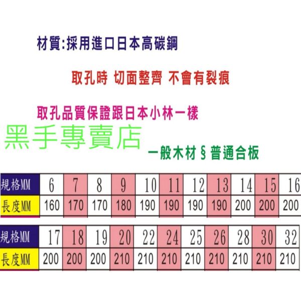 黑手專賣店 附發票採用日本製鋼材 Tenda 小林式木工鑽頭 小尺寸 單支賣場 尺寸齊全 小林式木工鑽尾 六角柄木工鑽頭