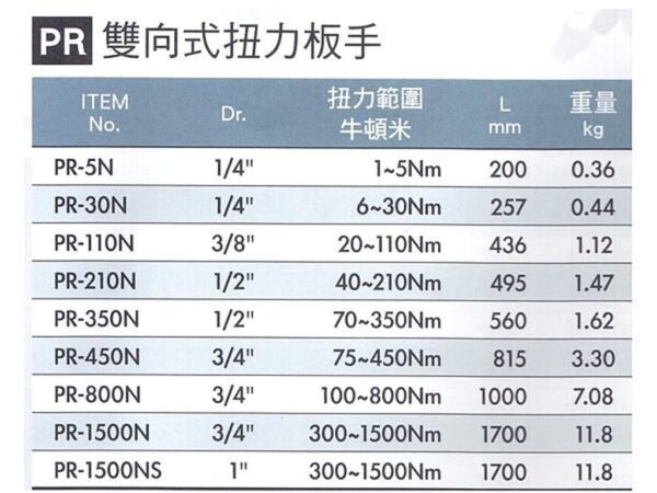 黑手專賣店 附發票 外銷歐美日 MATATAKITOYO 品牌 雙向扭力 扭力板手 扭力板桿 棘輪板手 棘輪板桿