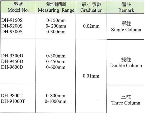 黑手專賣店 附發票 台灣外銷品牌 雙柱 附表高度規 附表高度計 高度尺 附表式高度規 游標卡尺