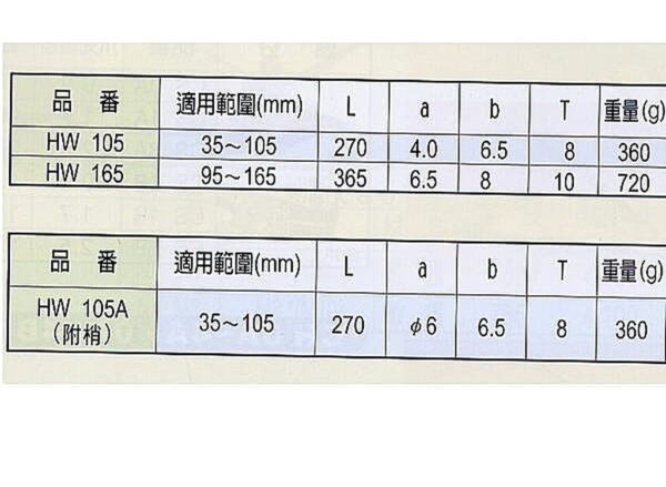 黑手專賣店 附發票 日本製造 SUPER 品牌 勾板手