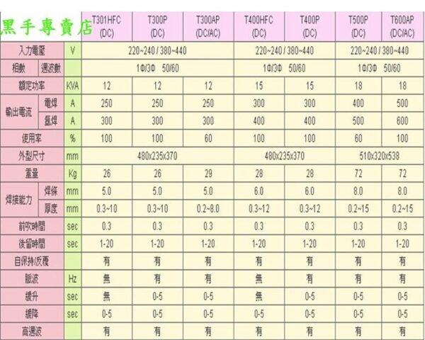 黑手專賣店 附發票 漢特威 T250HFC 全配  氬焊0.3~4mm 空冷型氬焊機 變頻式氬焊機 電焊機