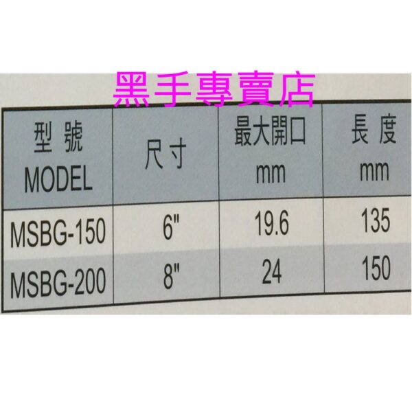 黑手專賣店 附發票 ALSTRONG MSBG-150 極短型大開口活動板手 極短型活動板手 大開口板手 迷你型活動板手