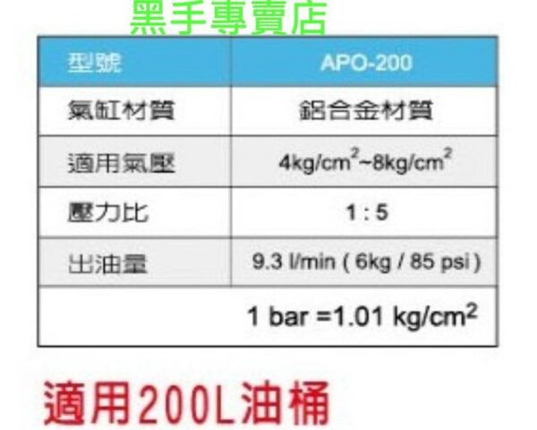 黑手專賣店 附發票 台製外銷品 狼頭牌 APO-200 適用200L油桶 氣動式機油泵浦 氣動加油機 氣動機油機