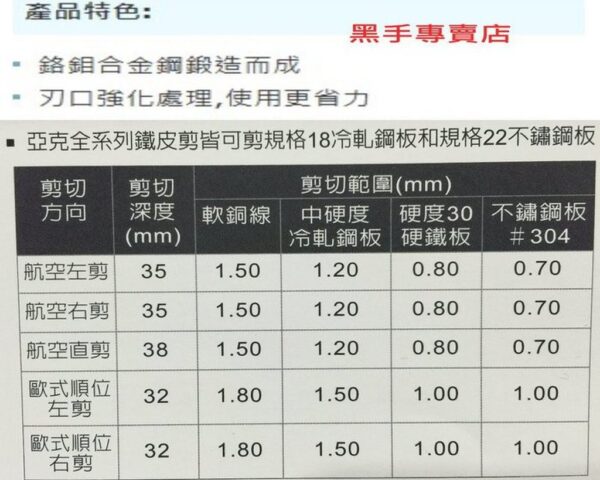 黑手專賣店 附發票 德國技術 鍛造刀頭 10倍耐用 亞克 ARCA 歐式順位鐵皮剪刀 左剪鐵皮剪 右剪鐵皮剪 順位鐵剪