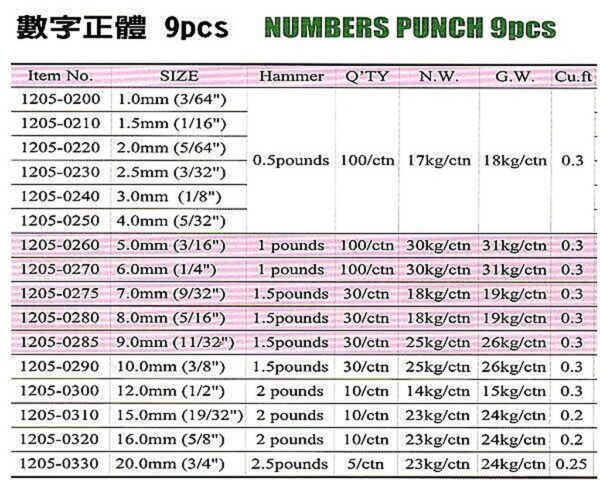 黑手專賣店 附發票 台灣外銷品牌 1~20MM 9支組 英國字體 數字鋼刻印 正體鋼刻印 正體數字鋼印