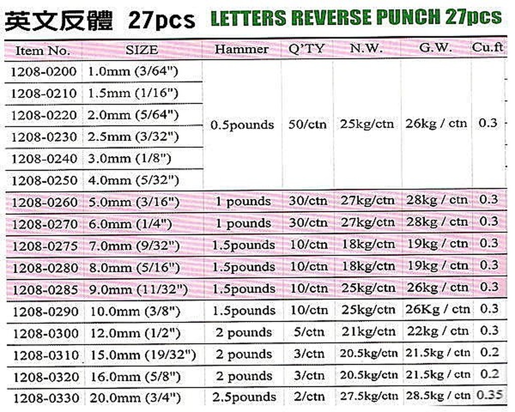 黑手專賣店 附發票 台灣外銷1~20MM 27支組 英國字體鋼印 英文鋼刻印 英文反體鋼刻印 反體英文鋼印