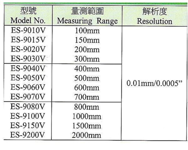 黑手專賣店 附發票 台灣外銷品牌 直式 電子式數顯尺 游標卡尺 電子游標卡尺 電子尺 深度尺