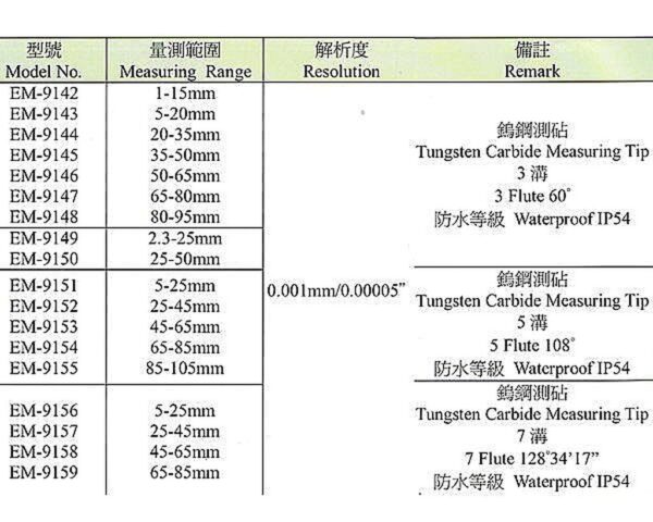 黑手專賣店 附發票 台灣外銷品牌 V型測砧 V型電子式外徑測微器 外徑分厘卡尺 游標卡尺