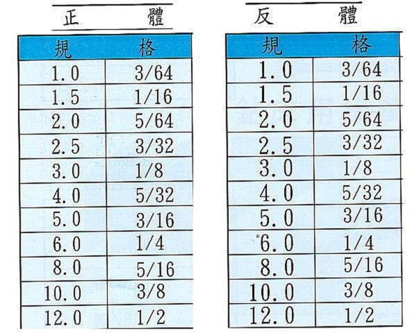 黑手專賣店 附發票 台灣YC品牌 1.0~12 MM 9支組 正體數字鋼刻印 反體數字鋼刻印 數字鋼印