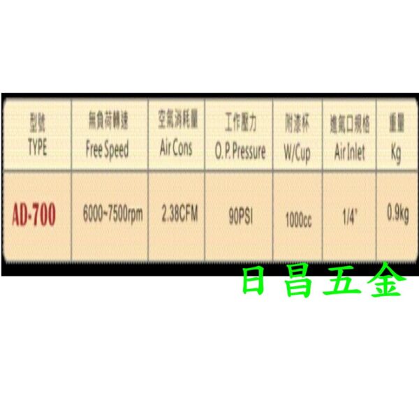 日昌五金  附發票台灣外銷品牌 HOPE AD-700 1000CC杯 氣旋式清潔槍 龍捲風噴槍 汽車美容清潔槍