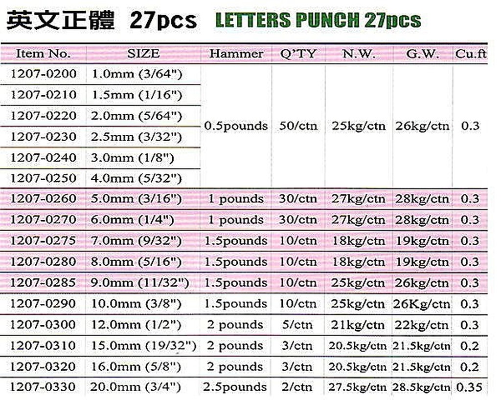 黑手專賣店 附發票 台灣外銷1~20MM 26支組 英國字體鋼印 英文鋼刻印 英文正體鋼刻印 正體英文鋼印