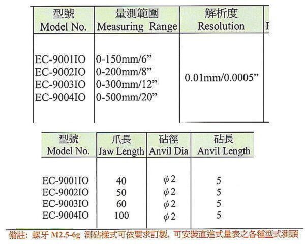 黑手專賣店 附發票 台灣外銷品牌 2用型 內外可換砧 特殊卡尺 外溝槽游標卡尺 內溝槽卡尺