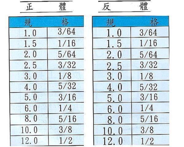 黑手專賣店 附發票 台灣YC品牌 1.0~12 MM 27支組 正體英文鋼刻印 反體英文鋼刻印 英文鋼印