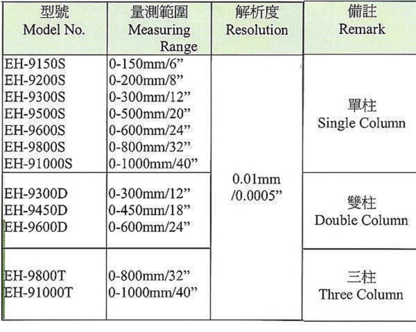 黑手專賣店 附發票 台灣外銷品牌 單柱 電子式高度規 電子高度計 電子尺 電子高度規 游標卡尺