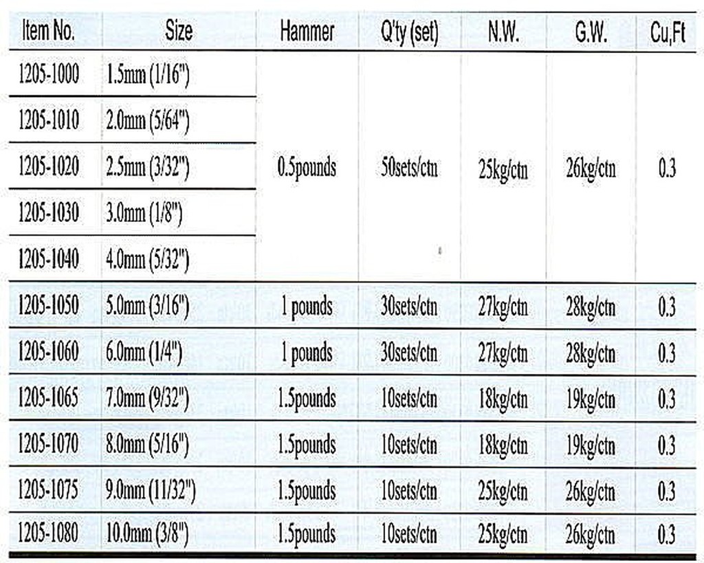 黑手專賣店 附發票 台灣外銷 數字+英文 36支組 德國字體鋼印 正體數字鋼刻印 正體英文鋼印
