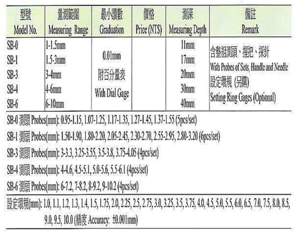 黑手專賣店 附發票 台灣外銷品牌 小孔量規 (對合式) 小孔測量器 孔深測量器 游標卡尺 千分表