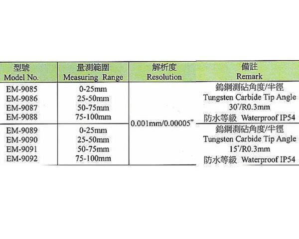 黑手專賣店 附發票 台灣外銷品牌 尖頭型電子式外徑測微器 外徑分厘卡尺 游標卡尺 外測分厘卡尺