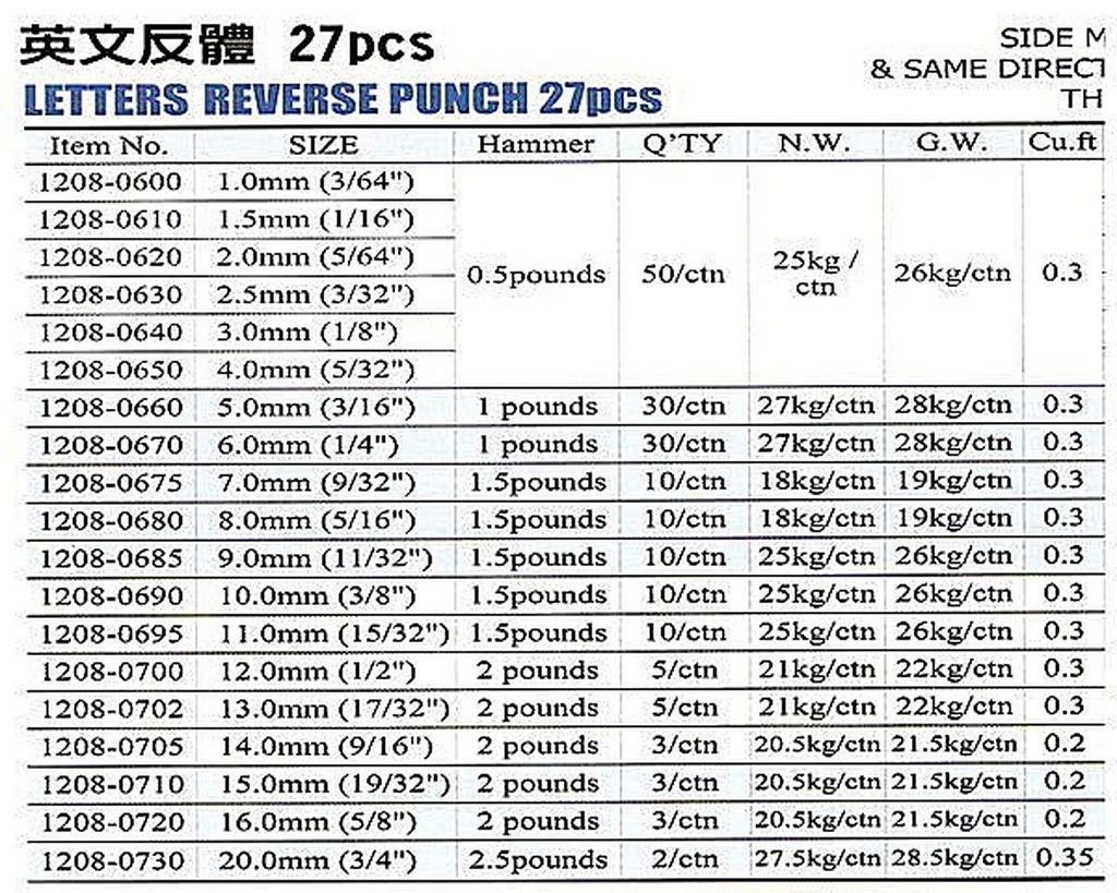 黑手專賣店 附發票 台灣外銷1~20MM 27支組 德國字體鋼印 英文鋼刻印 英文反體鋼刻印 反體英文鋼印