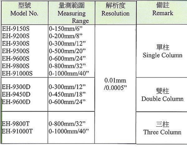 黑手專賣店 附發票 台灣外銷品牌 雙柱 電子高度規 電子高度計 高度尺 電子式高度規 游標卡尺