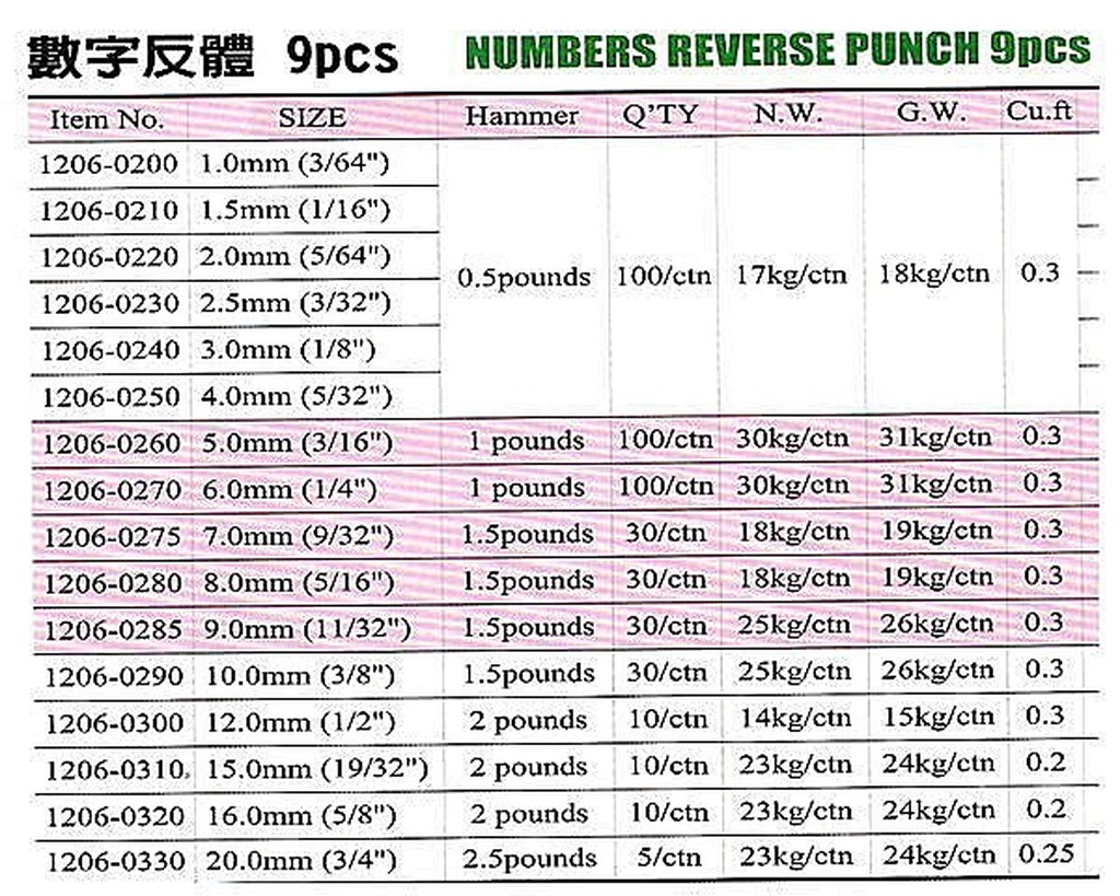 黑手專賣店 附發票 台灣外銷 1~20MM 9支組 英國字體鋼印 數字鋼刻印 數字反體鋼刻印 反體數字鋼印