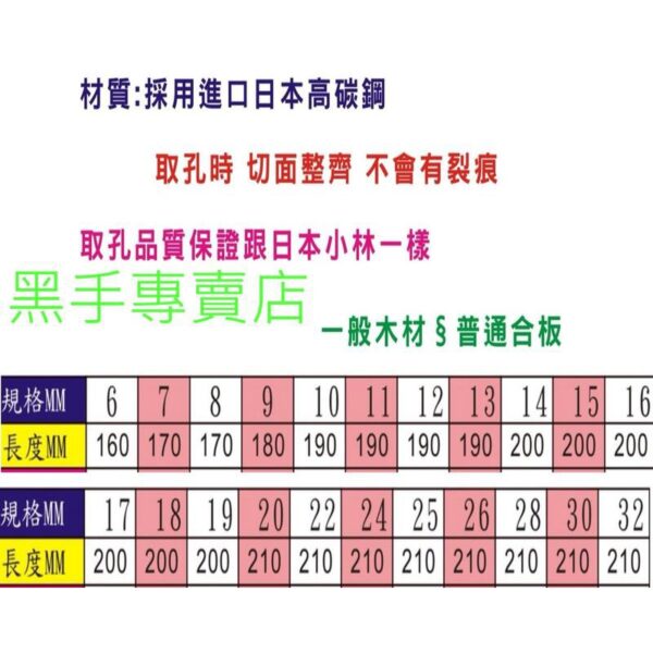 黑手專賣店  附發票 Tenda  大尺寸 小林式木工鑽尾 單支賣場 尺寸齊全 採用日本製鋼材  木工鑽頭