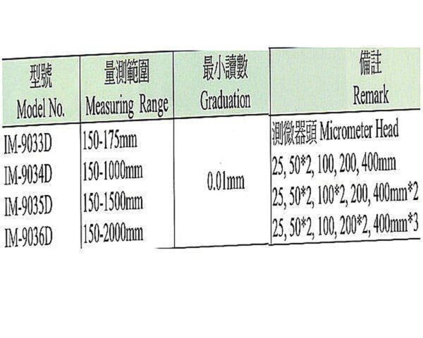 黑手專賣店 附發票 台灣外銷品牌 接桿數字式內徑測微器 內徑測量器 游標卡尺 內測分厘卡尺