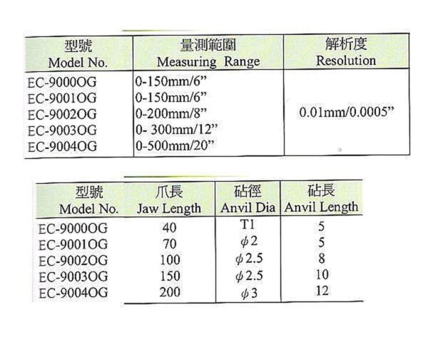 黑手專賣店 附發票 台灣外銷品牌 特殊型游標卡尺 外溝槽電子游標卡尺 外溝槽卡尺