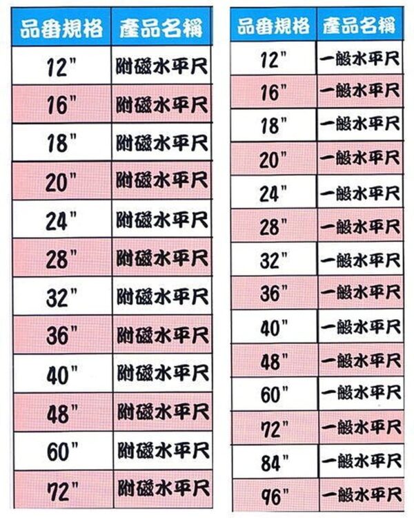 黑手專賣店 附發票 採用德國水泡 耐摔型 Tenda 黑熊牌 24 600mm 水平尺 附磁水平尺 封密式水平尺