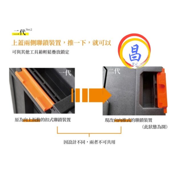 黑手專賣店 附發票 超堅固耐用 TACTIX TX-0360 系統工具箱 堆疊式工具箱 手提工具箱 重型工具箱 堆疊