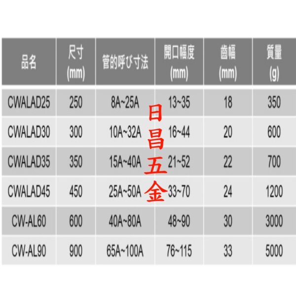 日昌五金 附發票日本 MCC 鋁柄萬能角度管鉗 鋁柄角度管子鉗 鋁柄管子鉗 鋁柄管鉗 鋁柄角度鉗