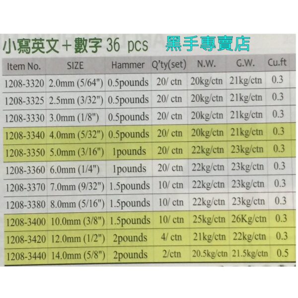 黑手專賣店 附發票 台灣製 MASTER 36支組小寫英文+數字鋼刻印 小寫英文鋼印 正體英文小寫鋼印