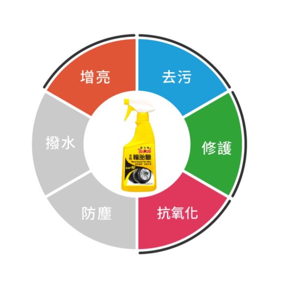 日昌五金 附發票 黑珍珠 原廠公司貨  黑珍珠 水性 輪胎蠟 500ml 水性 輪胎蜡 輪胎油