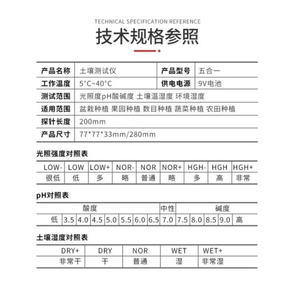 黑手專賣店 附發票 加強款 大螢幕顯示型 液晶 顯示型 五合一 土壤測試劑 溼度計 酸鹼 照度 ph值