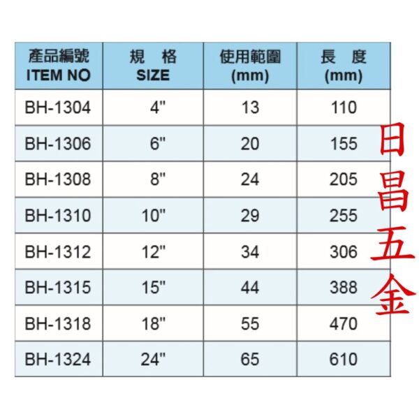 日昌五金 附發票 黑手牌 BH-1304 BH-1308 BH-1310 BH-1312 BH-1315 鐵柄活動板手