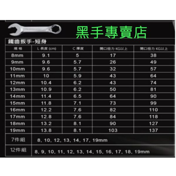 黑手專賣店 附發票 短身款式 7支鐵齒板手組 磨損85%也能拆 銳樂工具 ZEALUX 鐵齒板手 梅開板手組 梅花板手