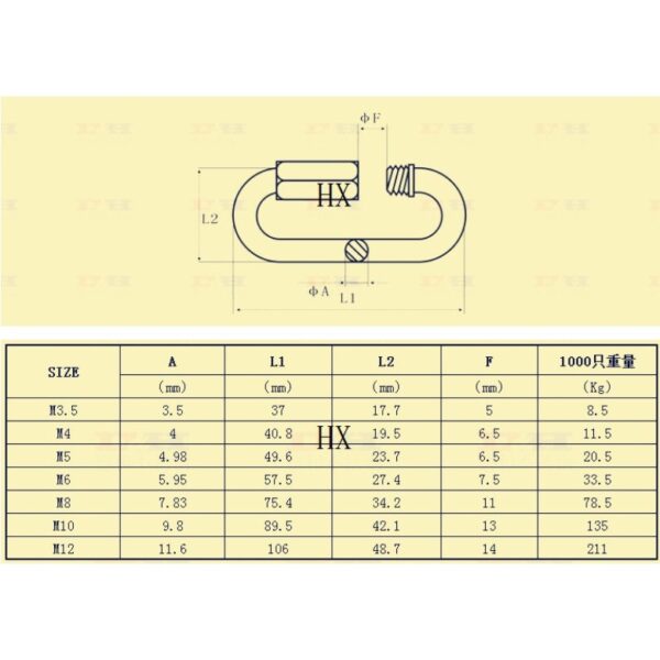 黑手專賣店 附發票M12單個賣場 白鐵 快速接環 不鏽鋼 快接環 不鏽鋼 扣環 白鐵 快接環 登山環 M12