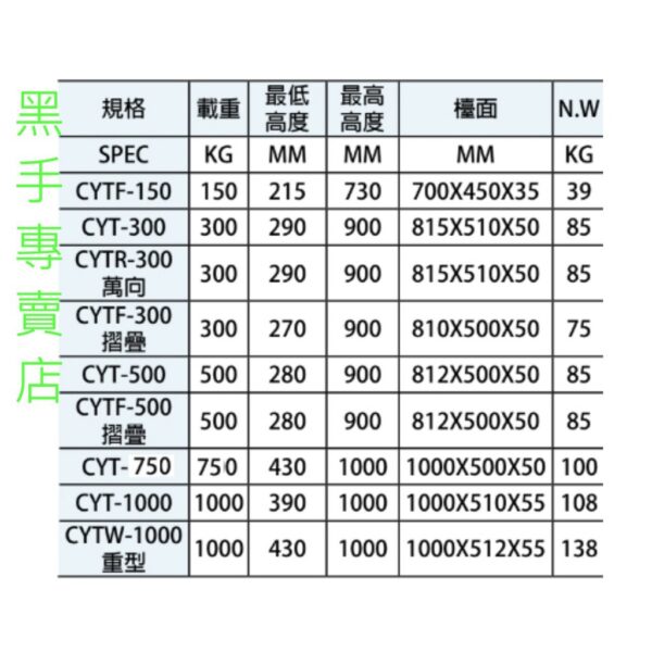 黑手專賣店 附發票 DINO 尺寸齊全 腳踏式油壓昇降台車 升降台推車 油壓拖板車 油壓升降台車 升降推車 升降手推車