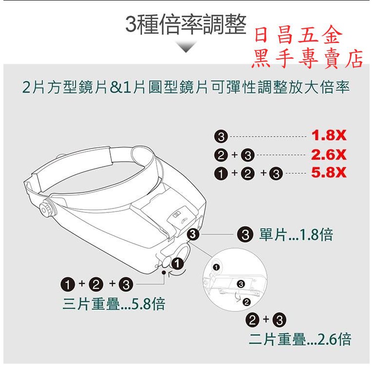 黑手專賣店 附發票 台灣寶工 Pro'sKit MA-016 LED頭戴式放大鏡燈 可調式放大鏡燈