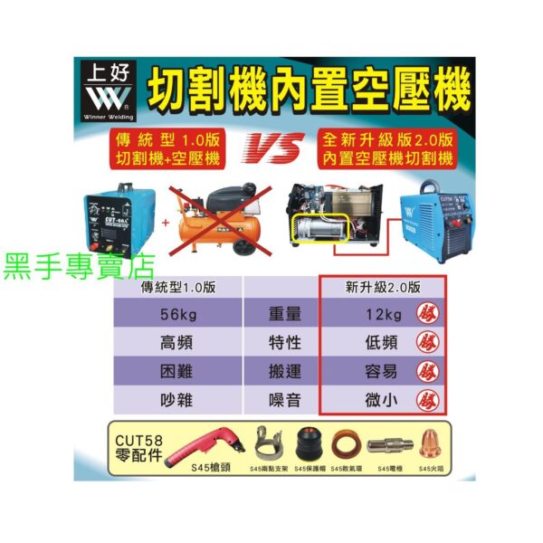 黑手專賣店 附發票 機器本身內置空壓機 上好 CUT58 變頻式電離子切割機 最大切割20mm 電離子切斷機
