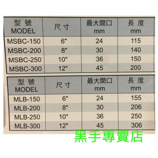 黑手專賣店 附發票 台灣製 ALSTRONG MSBC-150 極短型6吋大開口活動板手 大開口板手 水電活動板手