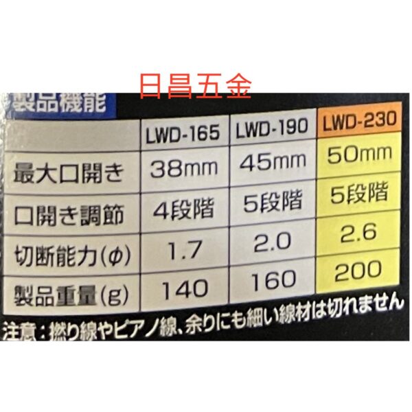 日昌五金 附發票 日本 IPS 五十嵐 輕量型水道鉗 LWD-165 LWD-190 LWD-230 輕型水管鉗 管子鉗