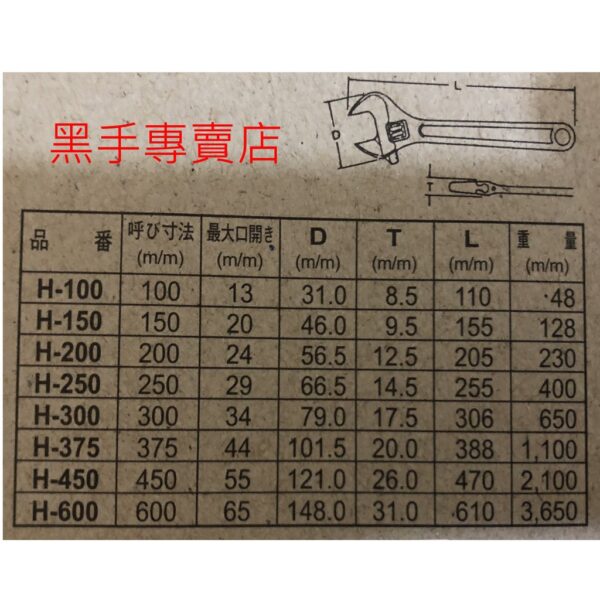 黑手專賣店 附發票 專業abc活動板手 開口板手 開口活動板手 6"活動板手 8"活動板手 10"活動板手 12"活動板