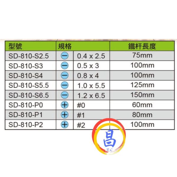 日昌五金 附發票 台灣寶工 Pro'sKit SD-810-P2 VDE1000V十字高壓絕緣起子 1000V絕緣起子