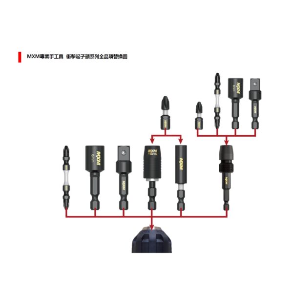 MXM 大高雄旗艦店日昌五金附發票 MXM 六角柄起子頭延長快脫接桿 六角軸接桿 衝擊起子機用 延長快脫接桿 六角軸接桿